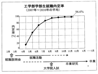 就職率.JPG